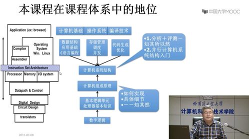 探索數(shù)據(jù)處理與存儲服務 研究生教育的機遇與挑戰(zhàn)