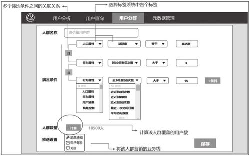 用戶畫像之標簽數(shù)據(jù)存儲 數(shù)據(jù)處理與存儲服務解析