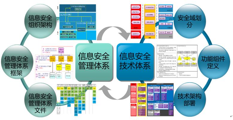 基礎架構咨詢服務 - 技術引領創(chuàng)新 - 杭州恒服科技