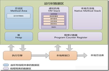 Java虛擬機(jī)內(nèi)存管理與垃圾回收詳解