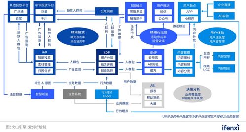 從吉利汽車最佳實(shí)踐，看數(shù)字營銷如何釋放信息咨詢服務(wù)的乘數(shù)效應(yīng)